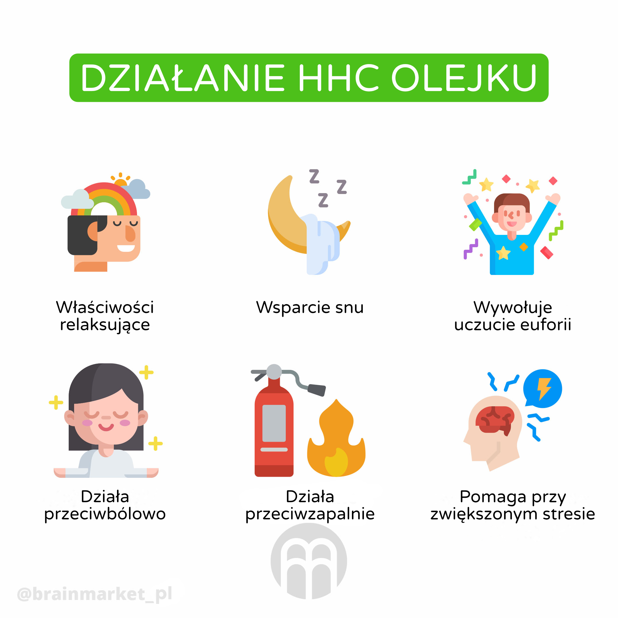 ucinky_oleje_hhc_infografika_brainmarket_pl